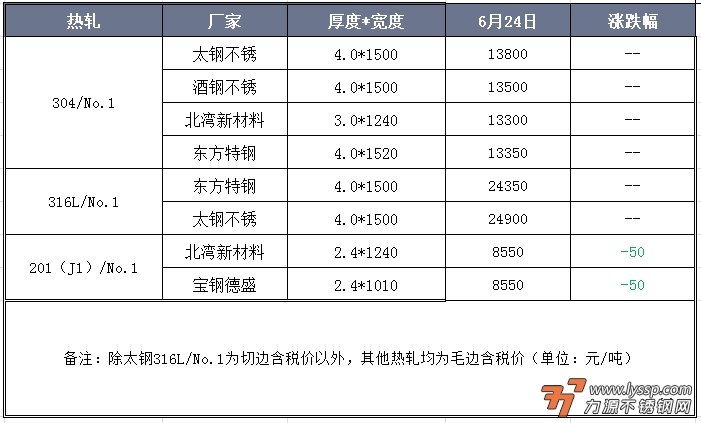 佛山不锈钢行情